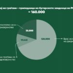 alijansa na makedonskite bugari grafichki podatoci