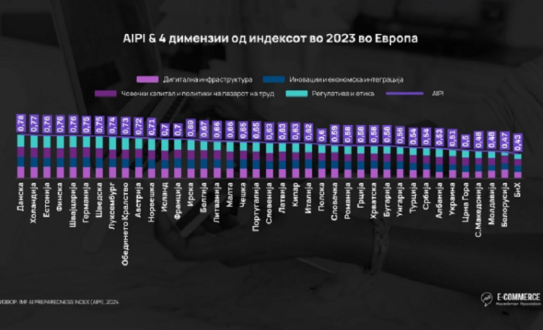 e-trgovija-vestacka-inteliganecija
