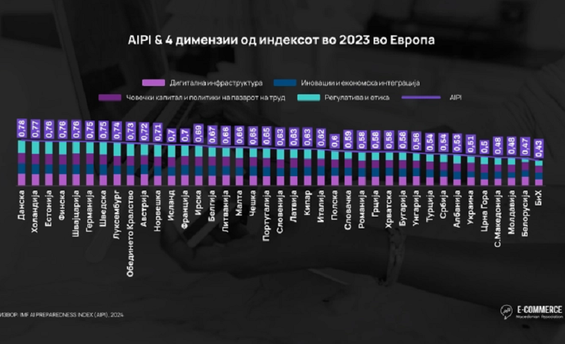 e-trgovija-vestacka-inteliganecija