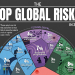20260203-ova-se-najgolemite-rizici-so-koi-se-soochuva-svetot-vo-2026-godina-1